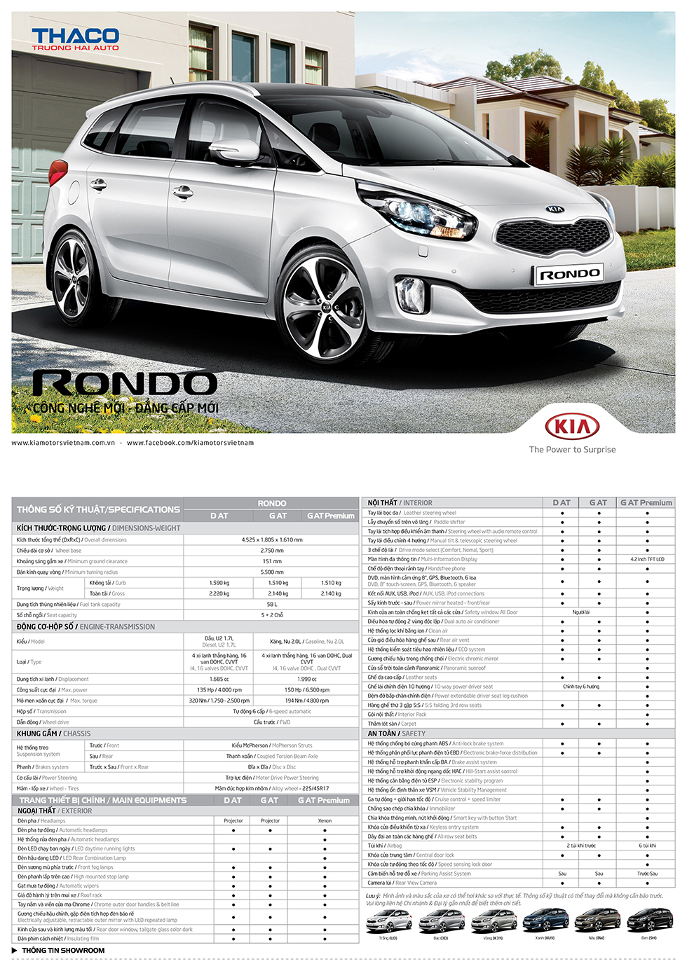 Thông Số Kỹ Thuật Xe Ô Tô Kia Rondo Chi Tiết Nhất