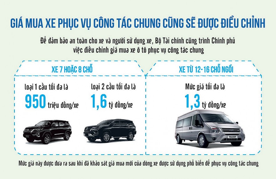 Trường hợp sử dụng xe ô tô của công ty: Toàn diện và hiệu quả