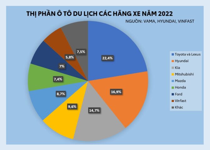 Thị phần các hãng xe ô tô trên thế giới: Tổng quan và Xu hướng