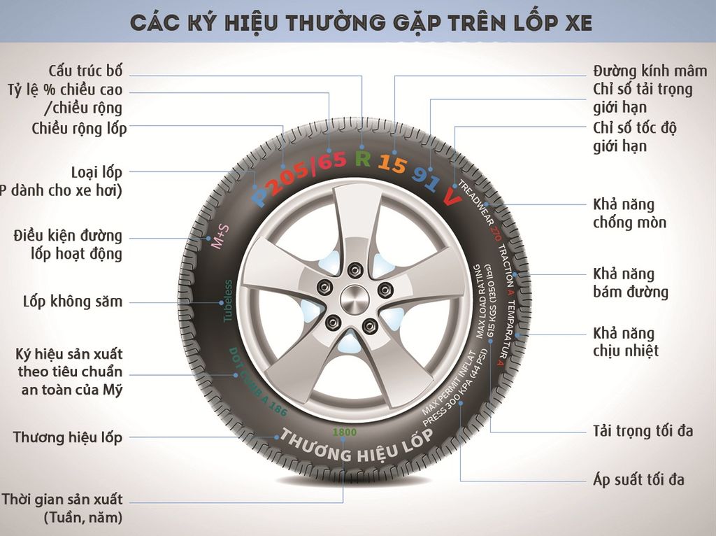 Số bố của lốp xe ô tô: Khái niệm, ý nghĩa và cách đọc