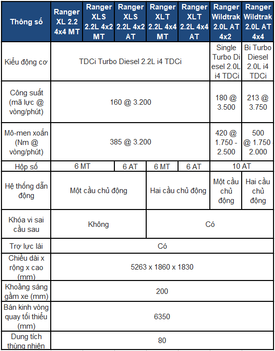 Thông số Kỹ Thuật Xe Ô Tô Ford Ranger Chi Tiết Nhất