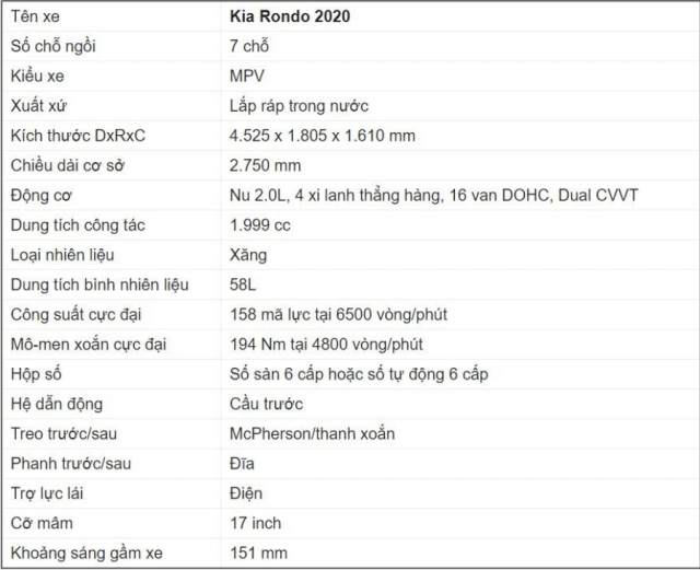 Thông Số Kỹ Thuật Xe Ô Tô Kia Rondo Chi Tiết Nhất