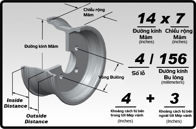 Giải mã ý nghĩa các thông số trên mâm xe ô tô