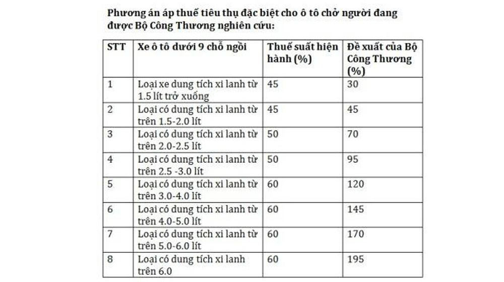 thue-tieu-thu-dac-biet_5012 Thuế tiêu thụ đặc biệt cho xe ô tô: Mọi điều cần biết