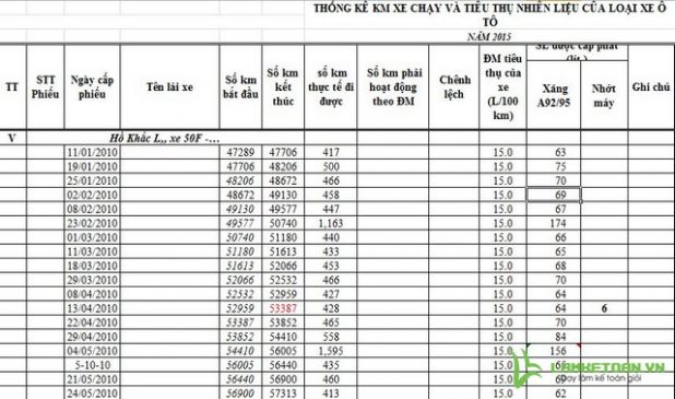 Định mức xăng xe ô tô 7 chỗ: Yếu tố ảnh hưởng và cách tối ưu