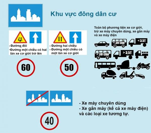 Tốc độ xe ô tô trong khu dân cư: Quy định và an toàn