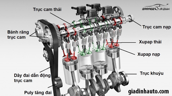 Trục Cam Xe Ô Tô: Cấu Tạo, Chức Năng và Vai Trò Quan Trọng