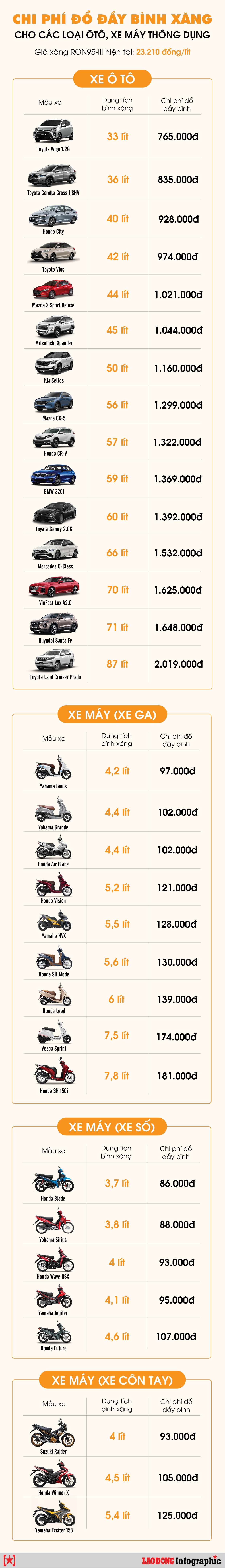 Bình Xăng Xe Máy Khác Bình Xăng Ô Tô Không? Giải Đáp Chi Tiết
