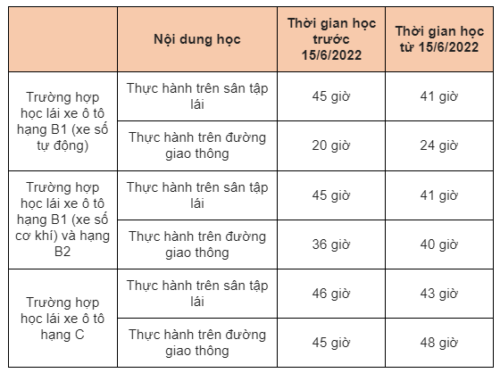Trường Lái Xe Ô Tô: Lựa Chọn Và Quy Trình Học Bằng Lái