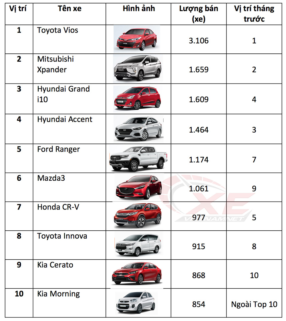 Nghị định 116 tăng giá xe ô tô: Tác động toàn diện thị trường Việt Nam