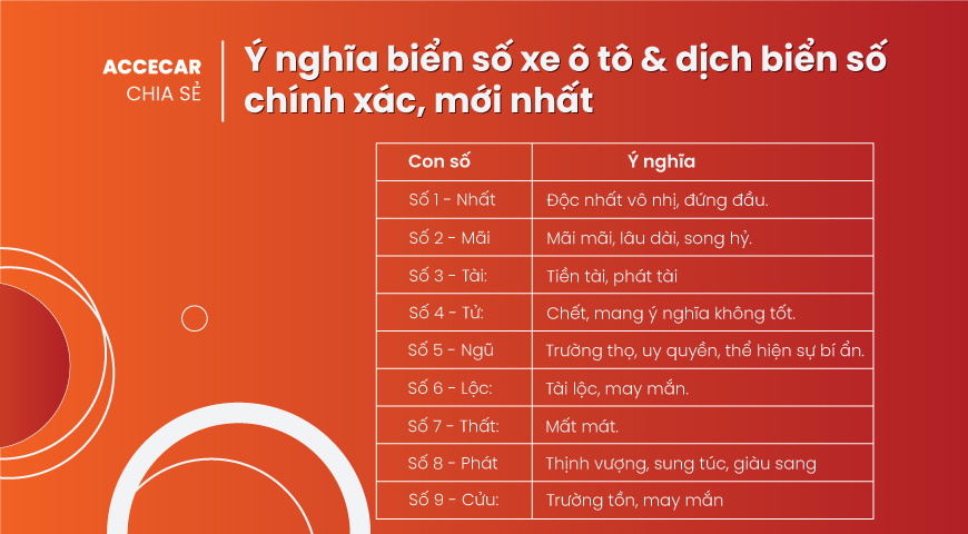 Số Của Xe Ô Tô: Khám Phá Ý Nghĩa Và Cách Nhận Biết Chi Tiết