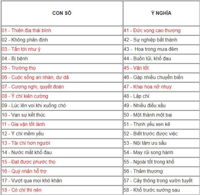 y-nghia-bien-so-xe-o-to-4 Biển số xe ô tô 51: Ý nghĩa và quy định chi tiết cần biết