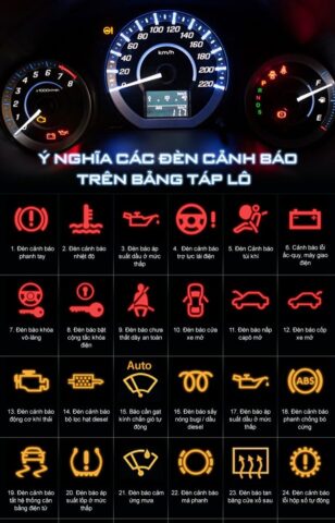 Các Đèn Cảnh Báo Trên Xe Ô Tô và Ý Nghĩa Quan Trọng Của Chúng