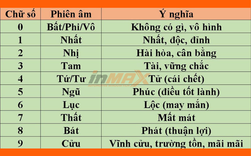 Ý nghĩa chữ cái trong biển xe ô tô: Giải mã mọi ký hiệu
