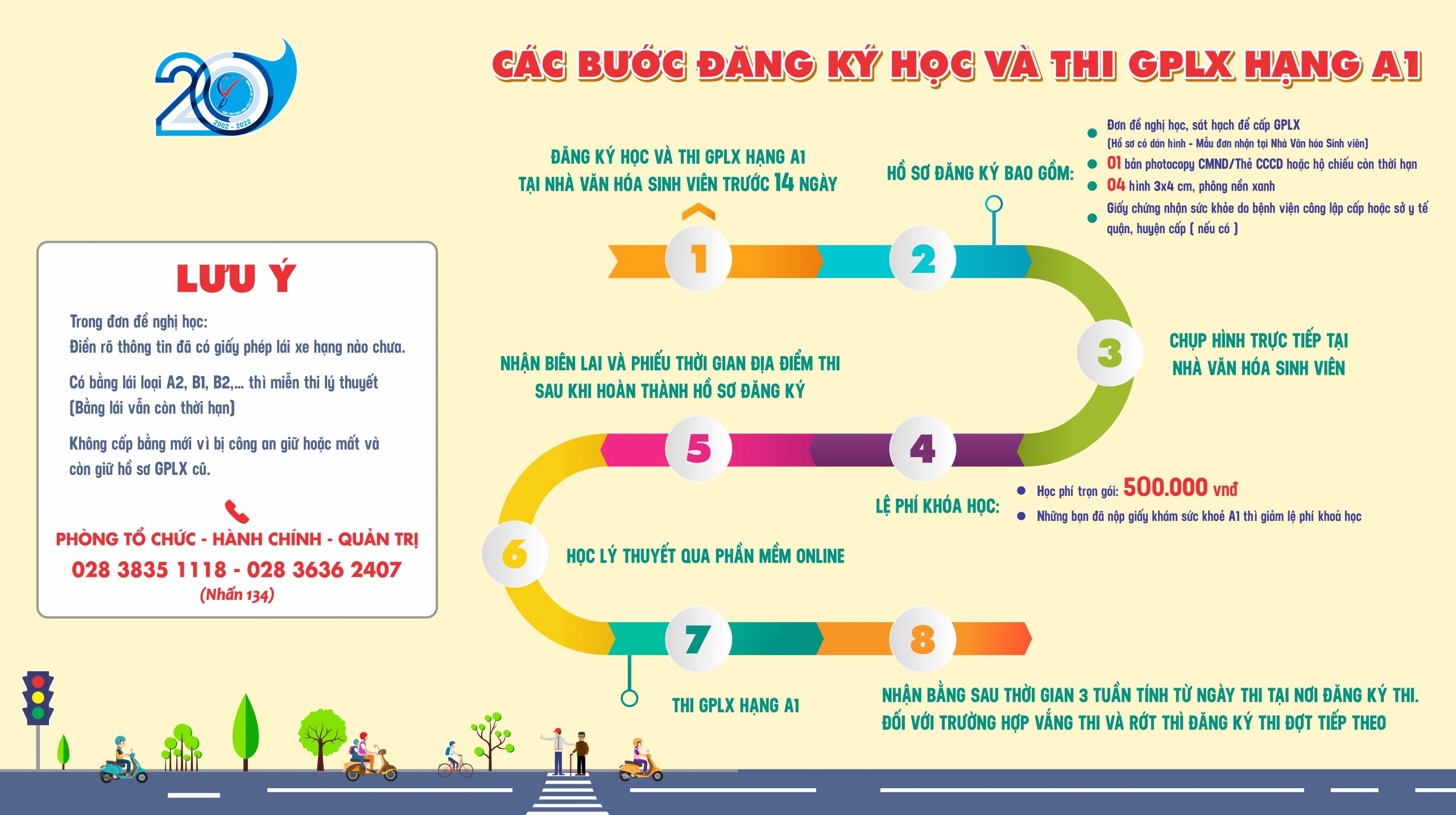 Hướng Dẫn Chi Tiết Thủ Nhận Hồ Sơ Lái Xe Ô Tô Chuẩn Xác