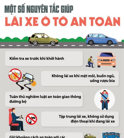 Lái Xe Ô Tô An Toàn: Cẩm Nang Toàn Diện Từ A-Z