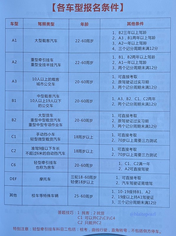 Lái xe ô tô tiếng Trung là gì? Từ vựng và văn hóa lái xe