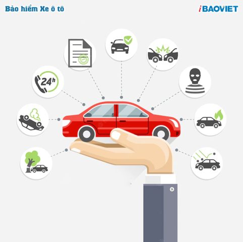 10 Thương Hiệu Bảo Hiểm Xe Ô Tô Tốt Nhất Tại Việt Nam