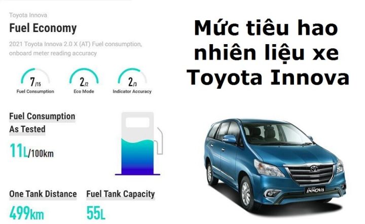 Đánh giá mức tiêu hao nhiên liệu thực tế của xe Toyota Innova