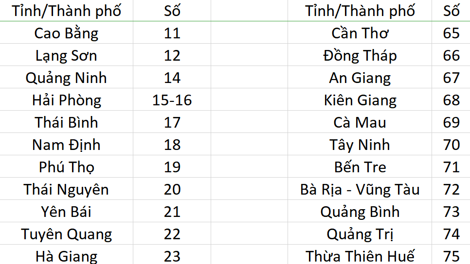 Mã biển số xe ô tô Hải Phòng và ý nghĩa chi tiết