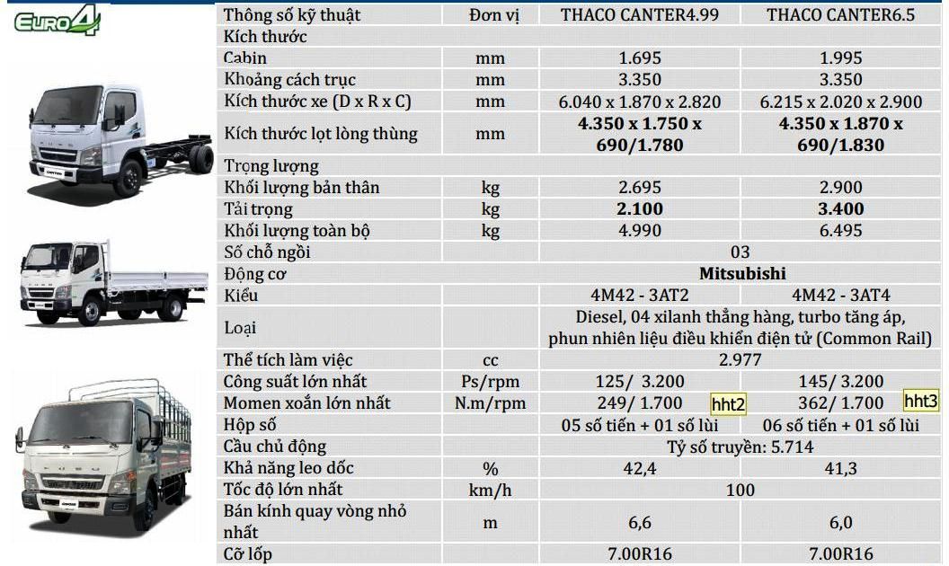 Thông số kỹ thuật xe ô tô tải: Hướng dẫn chi tiết