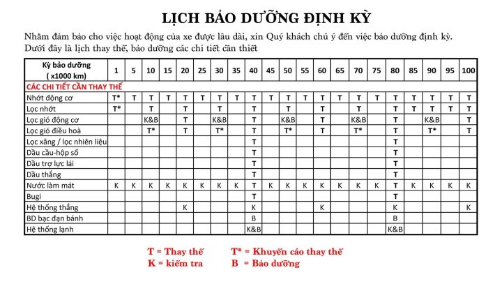 Lịch Bảo Dưỡng Xe Ô Tô: Hướng Dẫn Chi Tiết Từ Chuyên Gia