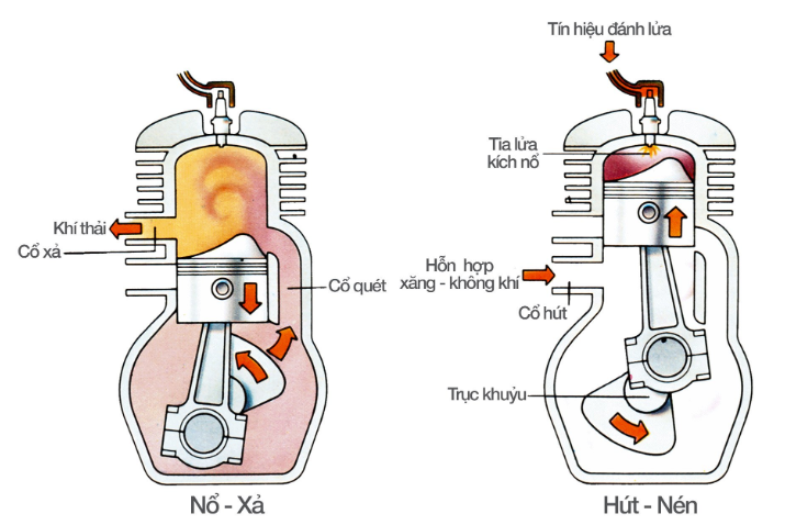 Xe Ô Tô 2 Kỳ: Tổng Quan Chi Tiết Về Động Cơ Và Ứng Dụng