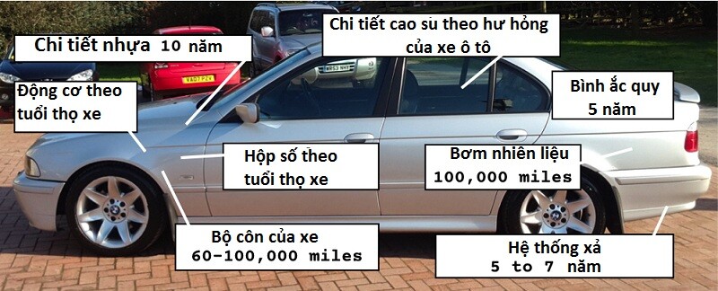 Xe ô tô dùng được bao nhiêu năm? Tuổi thọ và yếu tố ảnh hưởng