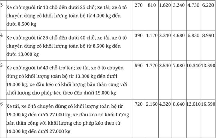 Người lái xe trên đường có phí