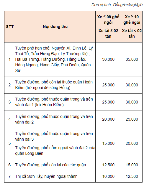 Bãi đỗ xe ô tô hiện đại tại khu đô thị