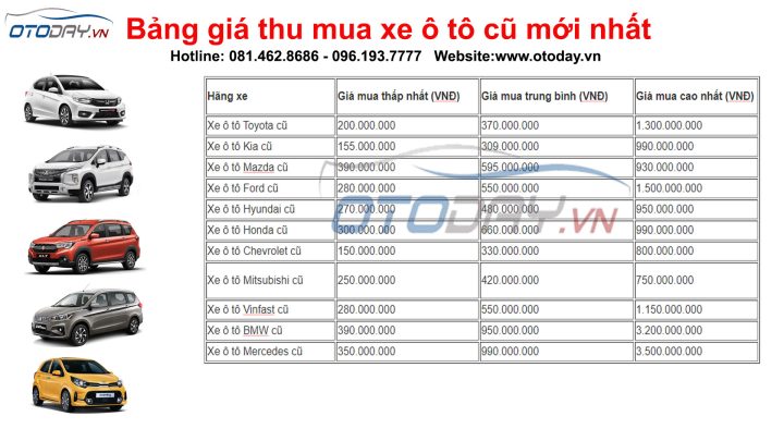Chi Phí Bảo Dưỡng Ô Tô: Cẩm Nang Chi Tiết Từ A-Z