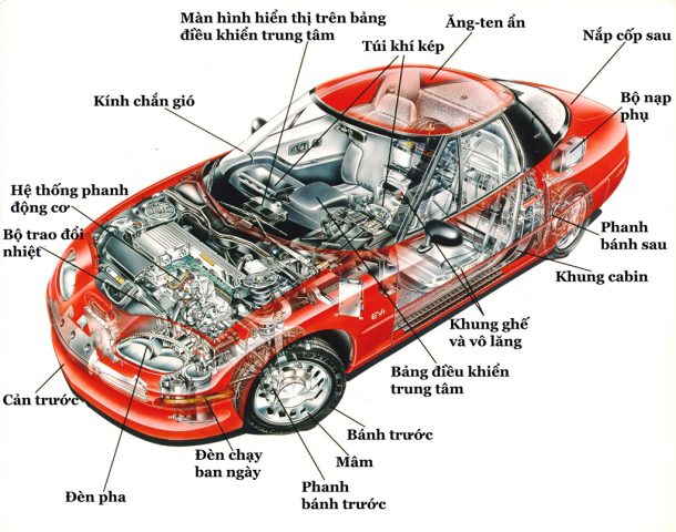 Động cơ Ô tô: Cấu Tạo, Nguyên Lý Hoạt Động & Bảo Dưỡng Chuyên Sâu