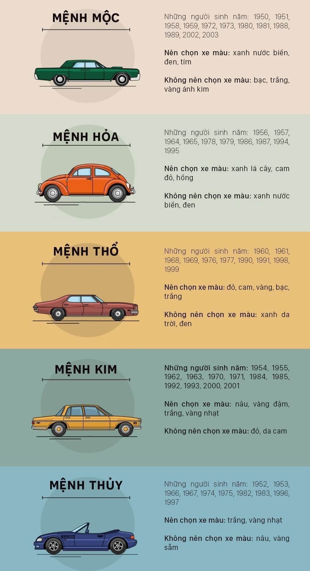 Màu xe ô tô có cần hợp mệnh: Quan niệm và lời khuyên chuẩn Màu xe ô tô có cần hợp mệnh: Quan niệm và lời khuyên chuẩn
