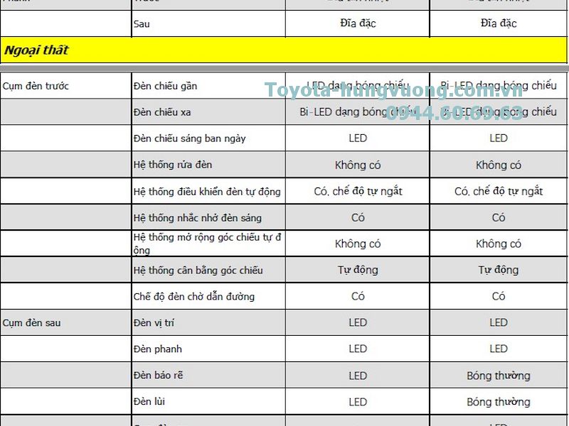 Thông Số Kỹ Thuật Xe Ô Tô Camry 2.5Q Mới Nhất Chi Tiết