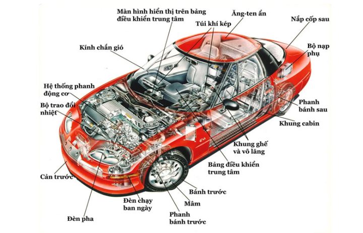 Vì sao xe ô tô chạy được: Giải mã nguyên lý hoạt động
