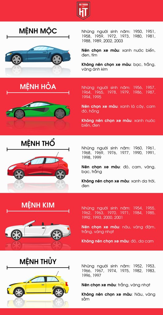 Màu xe ô tô có cần hợp mệnh: Quan niệm và lời khuyên chuẩn Màu xe ô tô có cần hợp mệnh: Quan niệm và lời khuyên chuẩn