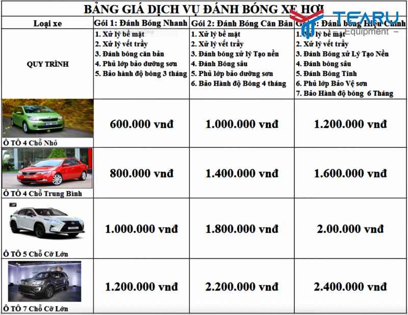 Chi Phí Bảo Dưỡng Ô Tô: Cẩm Nang Chi Tiết Từ A-Z