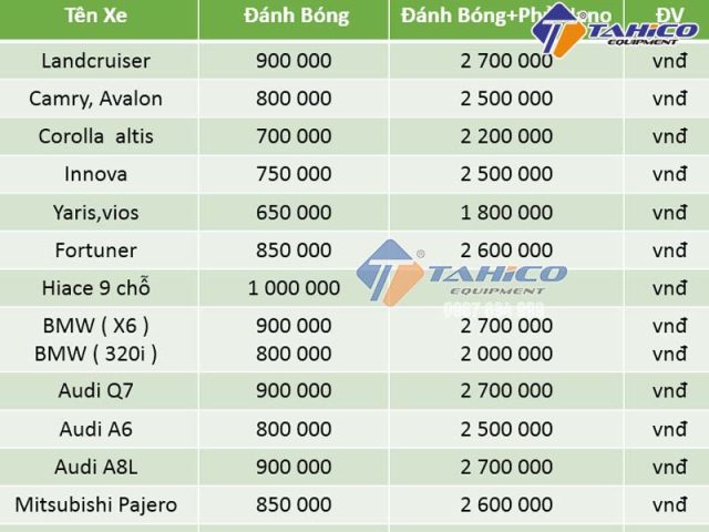 Chi tiết quá trình đánh pát xe ô tô, loại bỏ vết xước nhỏ và phục hồi độ bóng