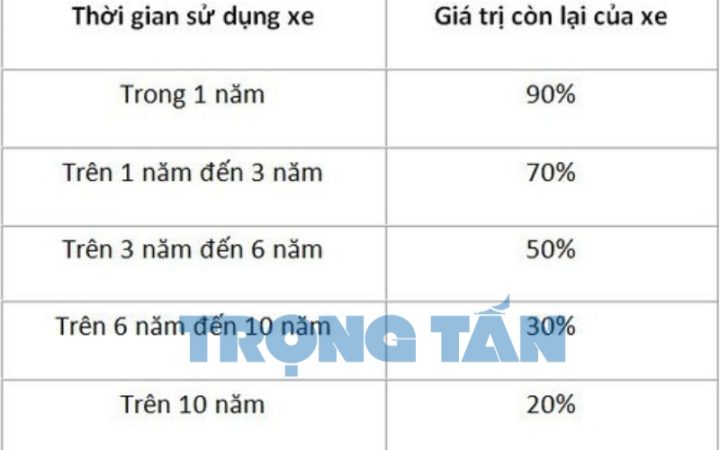 Bảng tính khấu hao tài sản cố định cho xe ô tô