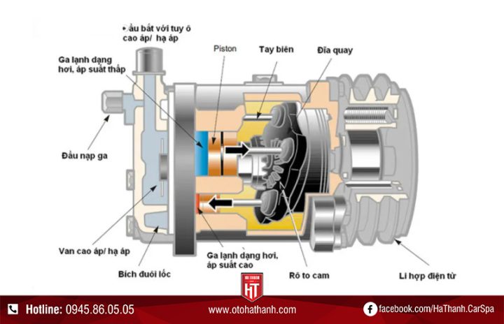 Lốc Lạnh Xe Ô Tô: Cấu Tạo, Nguyên Lý Hoạt Động Và Bảo Dưỡng Toàn Diện