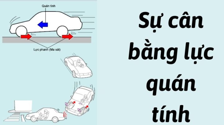 Lực Quán Tính Xe Ô Tô: Hiểu Rõ Để Lái Xe An Toàn Hơn