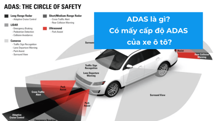 Infographic về các cấp độ và xe trang bị hệ thống ADAS