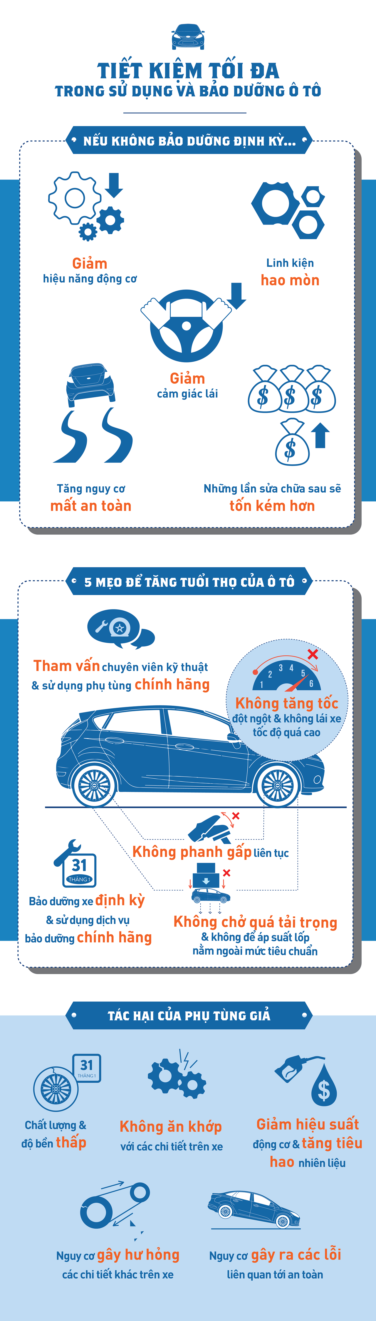 Xe ô tô dùng được bao nhiêu năm? Tuổi thọ và yếu tố ảnh hưởng