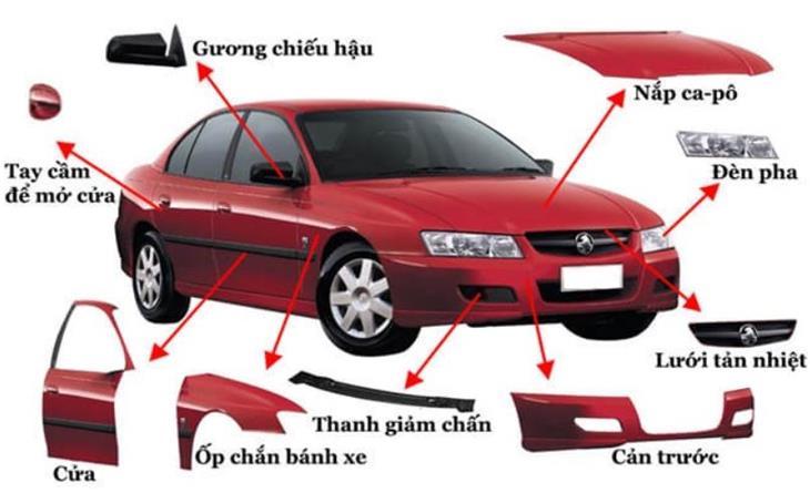 Tầm quan trọng của từ vựng phụ tùng ô tô tiếng Trung trong kinh doanh