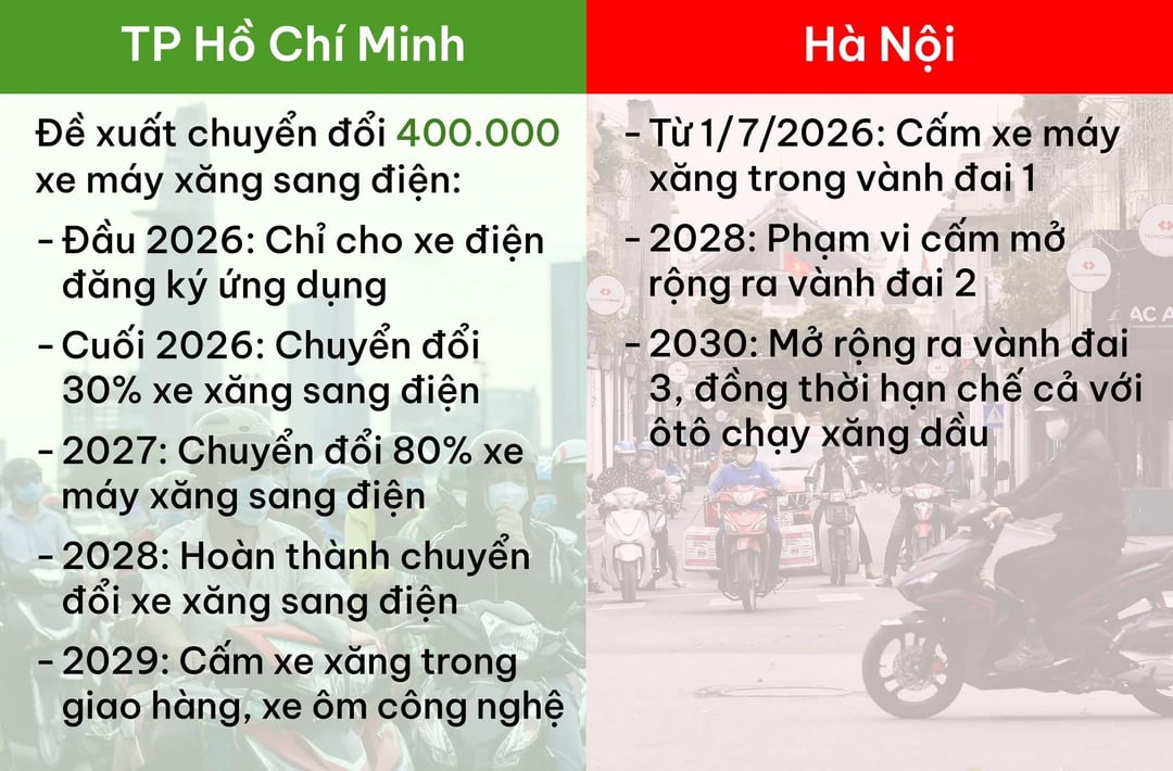 So Sánh Giữa Ô Tô Và Xe Máy: Ưu Nhược Điểm Và Lựa Chọn Phù Hợp