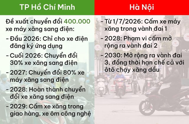 So Sánh Giữa Ô Tô Và Xe Máy: Ưu Nhược Điểm Và Lựa Chọn Phù Hợp