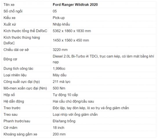 Bảng thông số kỹ thuật Ford Ranger Wildtrak 2020, chi tiết về hệ thống treo nhíp lá phía sau