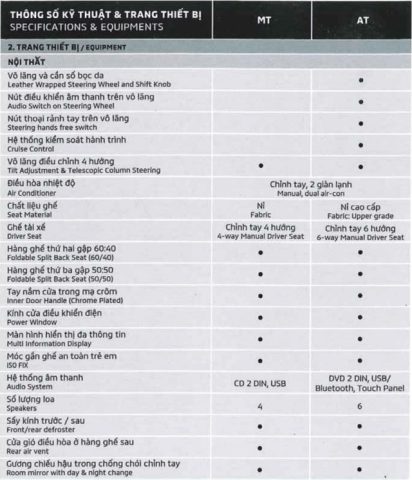 Bảng tổng hợp thông số kỹ thuật xe Mitsubishi Xpander đời 2020, cung cấp cái nhìn chi tiết về hiệu năng và kích thước