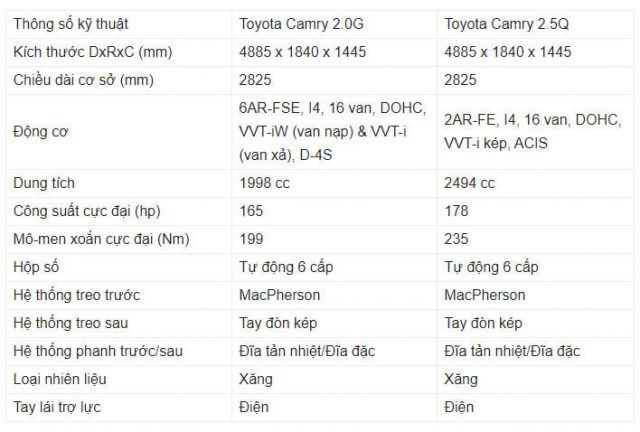 Thông Số Kỹ Thuật Xe Ô Tô Camry 2.5Q Mới Nhất Chi Tiết