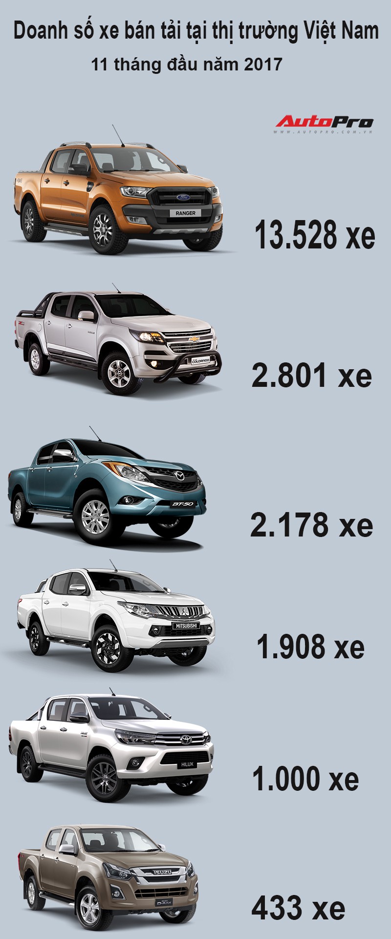 Những Xe Ô Tô Bán Tải Mới Nhất Đang Gây Sốt Thị Trường Việt Nam